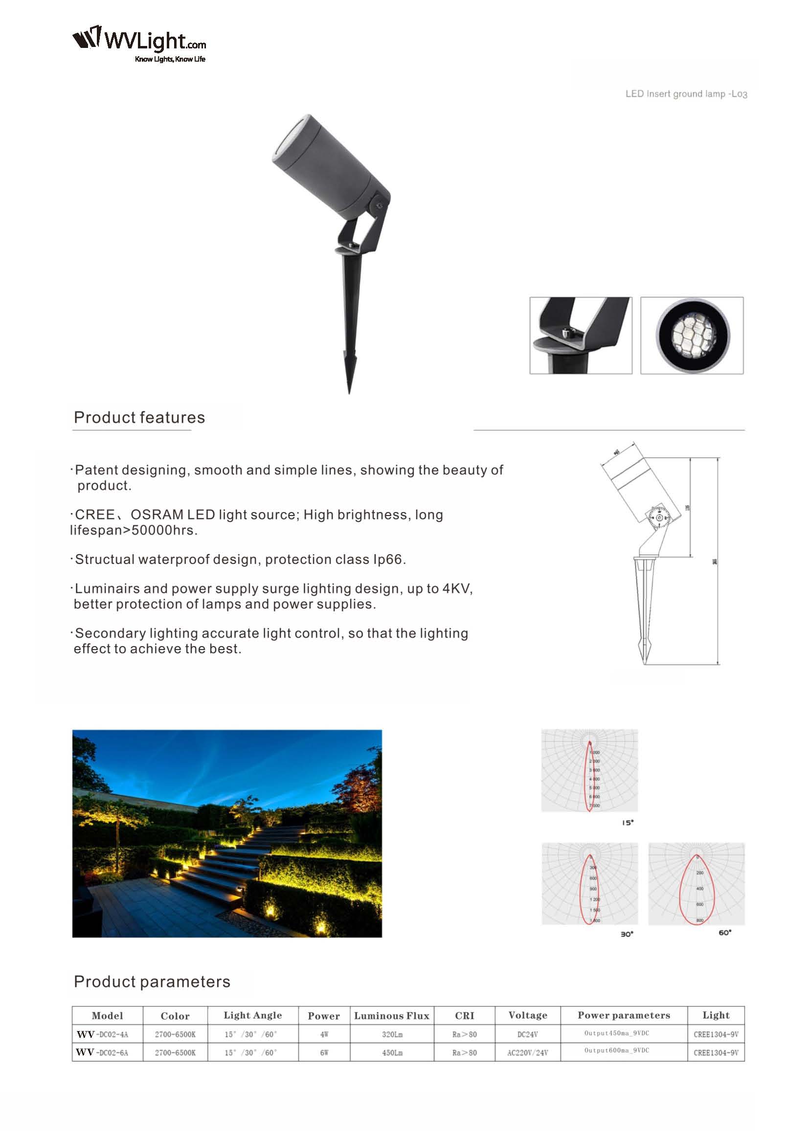 led panel light details