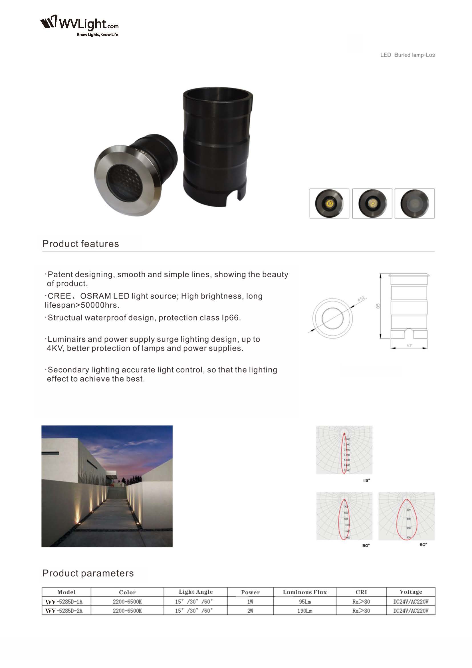 led panel light details