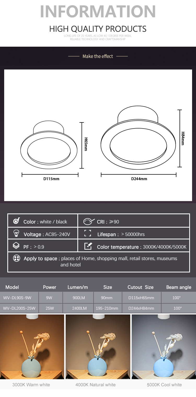 led panel light details