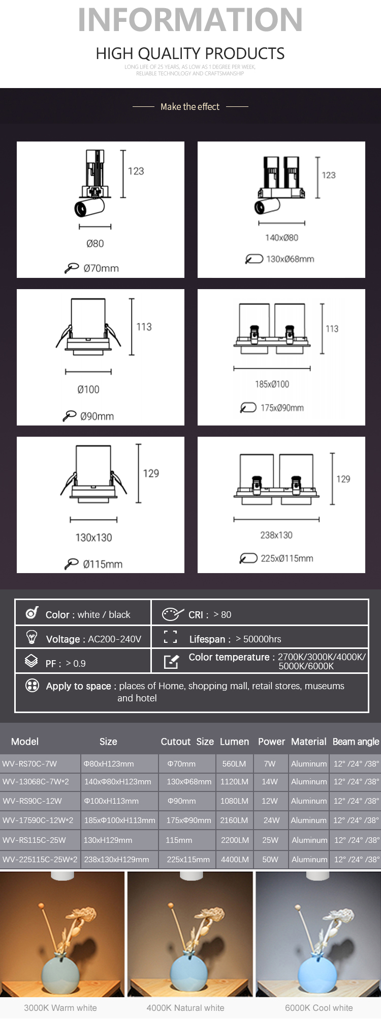 led panel light details