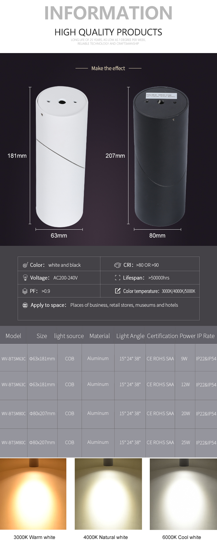 led panel light details