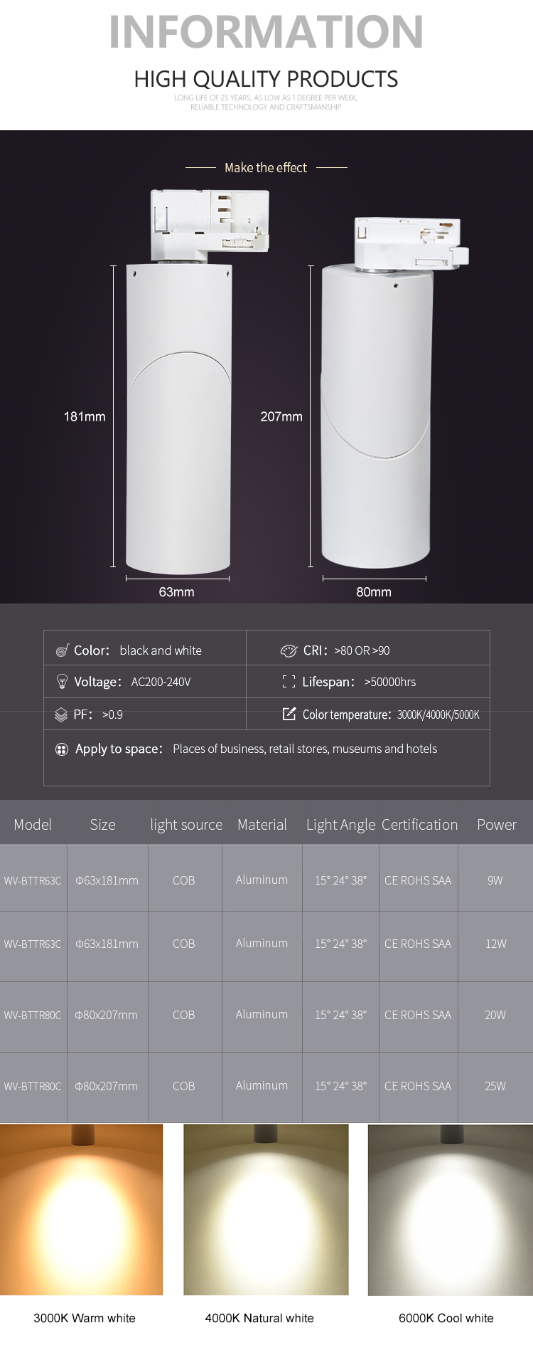 led panel light details