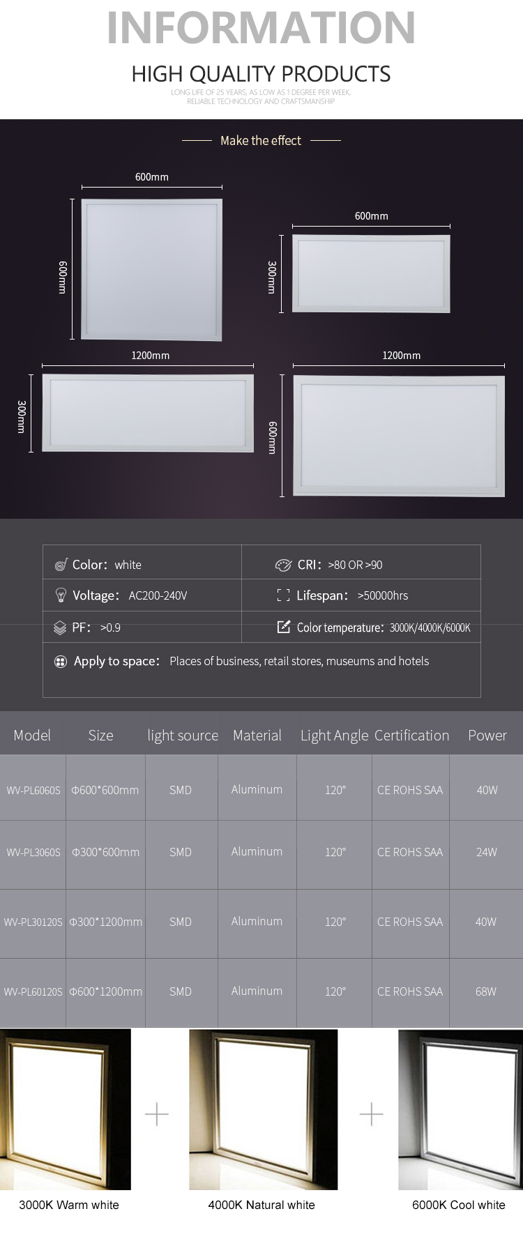 led panel light details