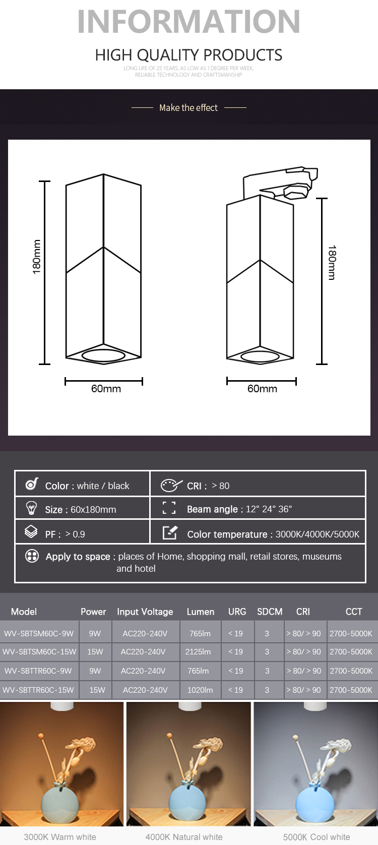 led panel light details