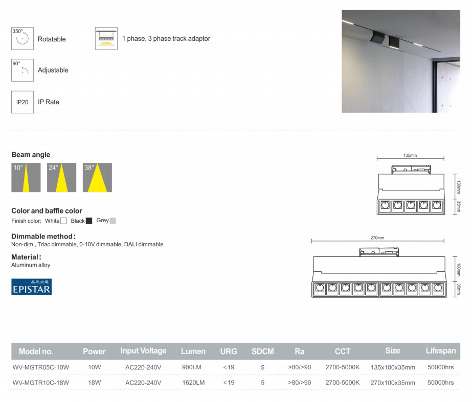 led panel light details