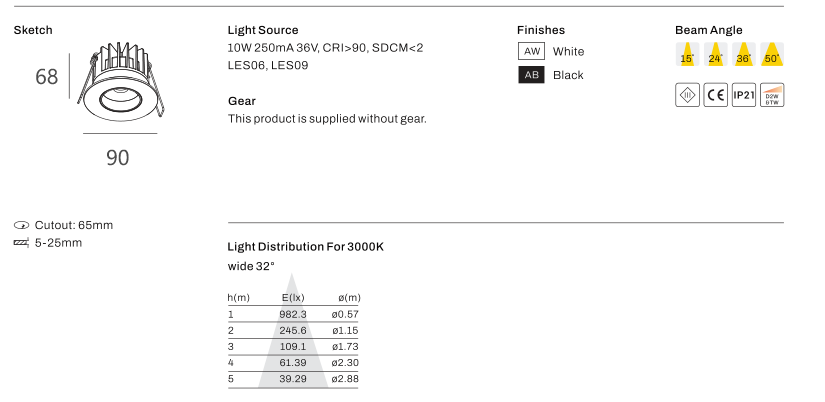 led panel light details