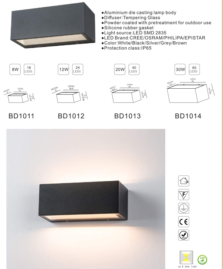 led panel light details