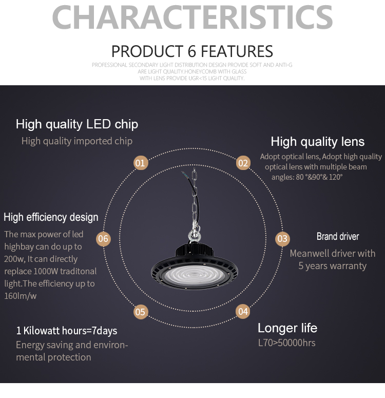 led panel light details